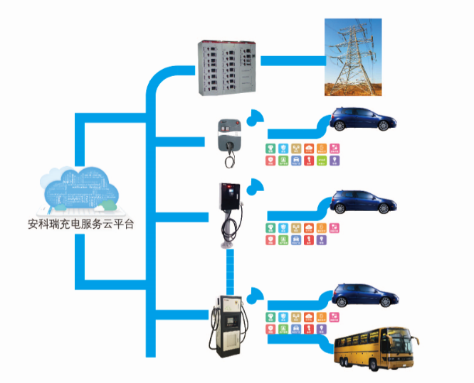 充電樁收費運營云平臺