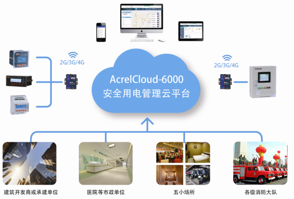 銀行業(yè)安全用電云平臺