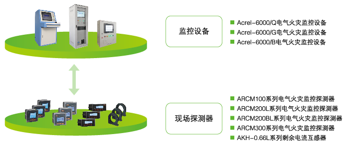電氣火災(zāi)監(jiān)控系統(tǒng)