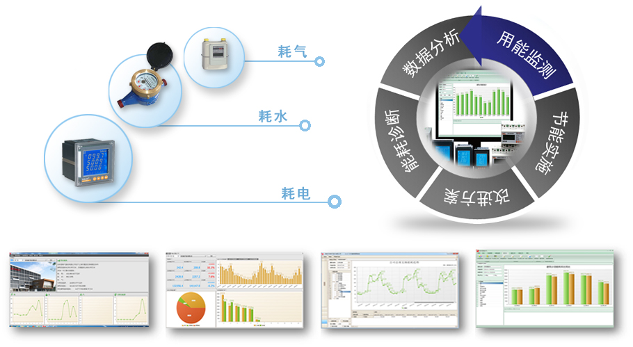 建筑能耗分析系統(tǒng)